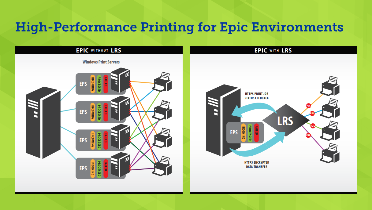 Centralized Cerner Printing.png